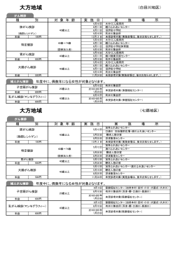 （大方地区）[PDF：49KB]