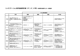 リハビリテーション部卒後教育計画 (PT，OT，ST用） ※教育計画骨子より