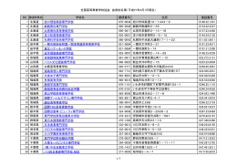 全国高等専修学校協会 会員校名簿（平成27年4月1日現在） 学校名