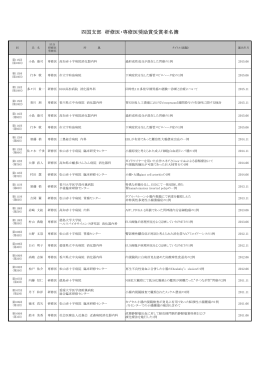 四国支部 研修医・専修医奨励賞受賞者名簿