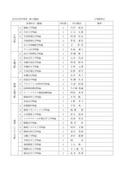 化学応用学専攻（修士課程） 専修科目 授業科目（講義） 単位数 担当