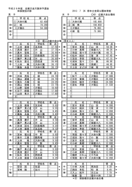 進 進 鞍 1 高濱 慶介 3 片 山 9 段 1 安井 若菜 2 山 田 13 700 進 朗 進