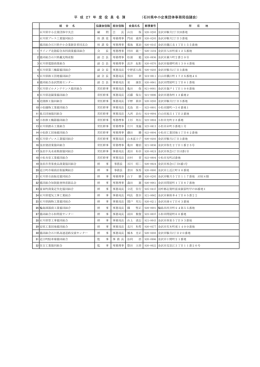 役 員 紹 介 - 石川県中小企業団体中央会