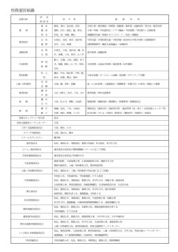 校務運営組織