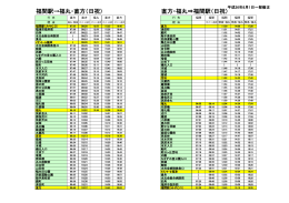 福間駅→福丸・直方（日祝）