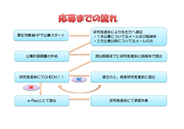 厚生労働省HPで公募スタート 研究推進掛により先生方へ通知 ・1次公募