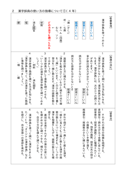 4年「漢字辞典を使ってみよう」 [PDFファイル／12KB]