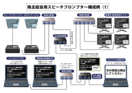 スピーチプロンプター株主総会向け設置例（配線図）