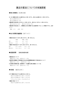 最近の憲法についての世論調査