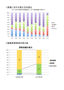 現状維持