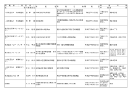 平成27年4月～7月