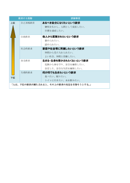 あるべき自分になりたいという欲求 他人から賞賛されたいという欲求 家庭