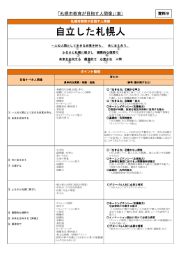 資料9：「札幌市教育が目指す人間像」（案）（PDF：89KB）
