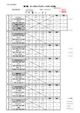 結果 - 茨木テニス連盟