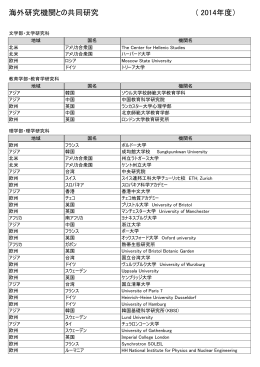 海外研究機関との共同研究 ( 2014年度）