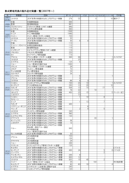 事業実績一覧 - 全日本軟式野球連盟