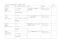 平成24年度：採用期間 - 中部科学技術センター
