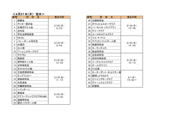 ＜4月21日（木） 初日＞