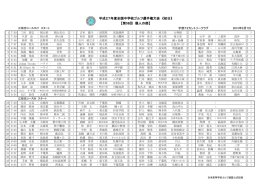 平成27年度全国中学校ゴルフ選手権大会 《初日》 【第59回 個人の部】