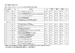 博士予備論文公聴会（初日）