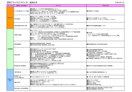 雲南ブランド化プロジェクト 進捗状況