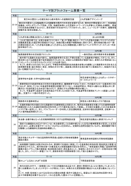 事業一覧 （PDF：182KB）