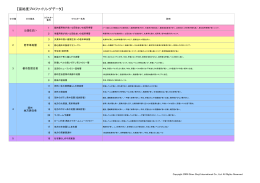 【富裕度プロファイリングデータ】