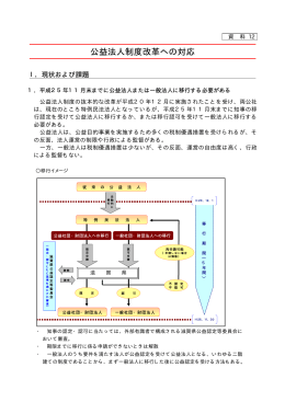 公益法人制度改革への対応
