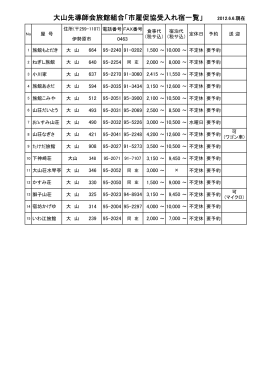 平成27年度大山先導師会旅館組合助成受入れ宿一覧[PDF