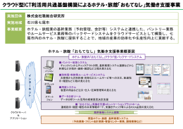 クラウド型ICT利活用共通基盤構築によるホテル・旅館「おもてなし