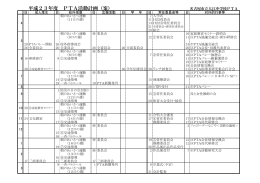 平成23年度 PTA活動計画（案） 名古屋市立大江中
