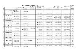 タイムスケジュール - かわさき阿波おどり