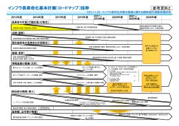 インフラ長寿命化基本計画ロードマップ（抜粋）