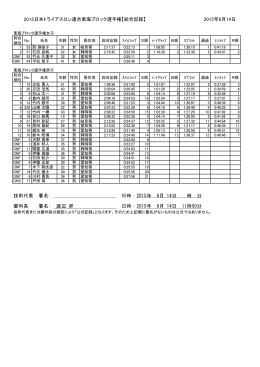 公式記録［PDF］ - 岐阜県トライアスロン連合