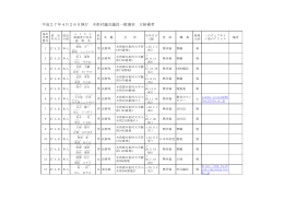 平成27年4月26日執行 木祖村議会議員一般選挙 立候補者