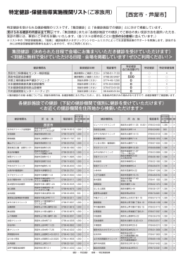 【西宮市・芦屋市】 特定健診・保健指導実施機関リスト （ご家族用）