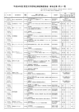 平成26年度 西宮大卒者等企業就職面接会 参加企業・求人一覧