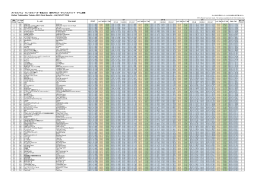 ラップ/スプリット・タイム詳細 - オックスファム・トレイルウォーカー
