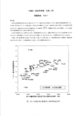 小論文 (総合科学部 文系) 85ー