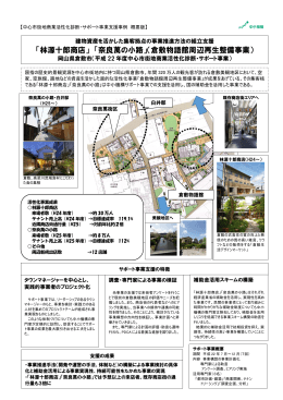 「林源十郎商店」 「奈良萬の小路」（倉敷物語館周辺再生整備事業）