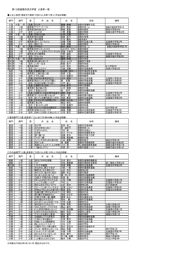 第15回倉敷市民文学賞 入賞者一覧