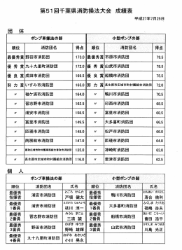 第51回千葉県消防操法大会 成績表