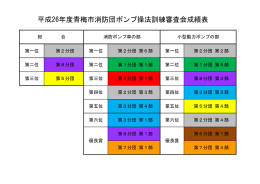 平成26年度青梅市消防団ポンプ操法訓練審査会成績表