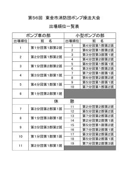 第56回 東金市消防団ポンプ操法大会 出場順位一覧表 小型ポンプの部