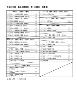 平成26年度 助成申請団体一覧（29団体－43事業）