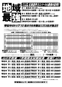 琴似中のトップ 10 名のうち半数はニスコ生が独占!!