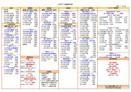 KMTC 内線番号表