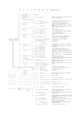 香 芝 市 行 政 組 織 図 （平成25年4月1日）