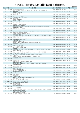 4耐決勝結果 - WITH ME Professional Racing