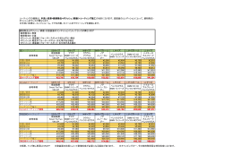 ボディコーティング価格表ダウンロード（pdf）